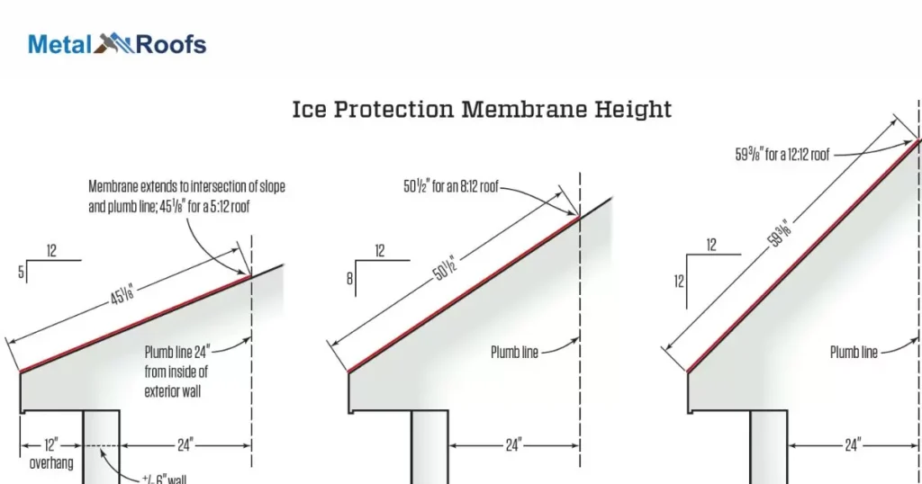 Common Mistakes to Avoid in Overhang Measurement