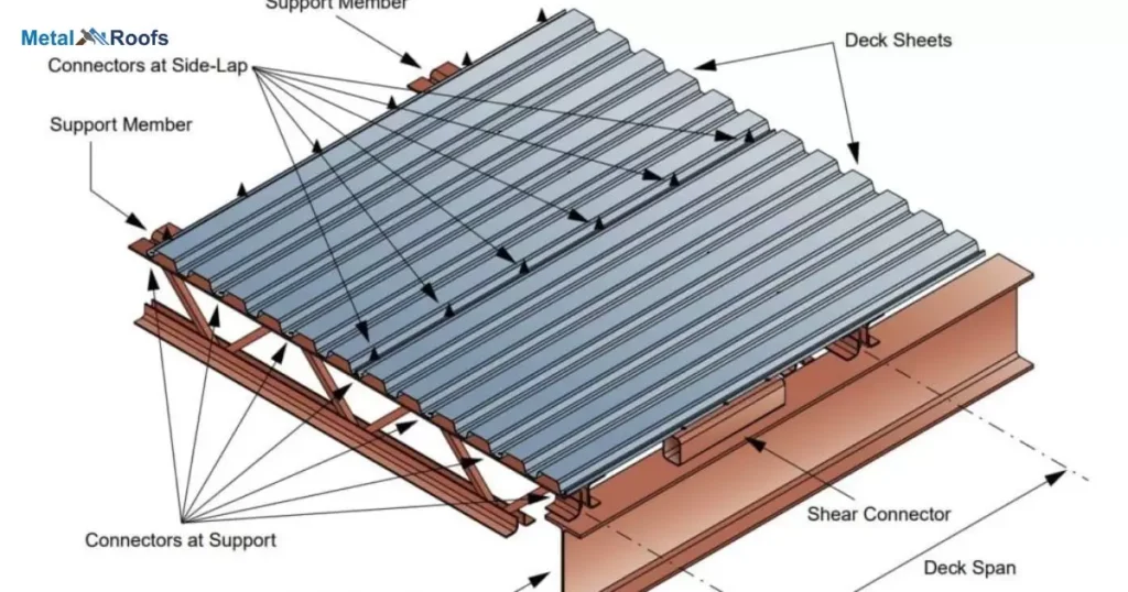 Metal Roof Installation Diagram