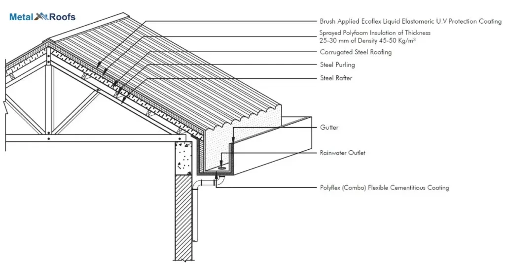 Metal Roof Overhang Detail