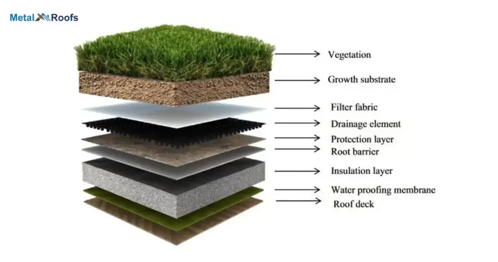 What Is Roof Substrate Made Of?