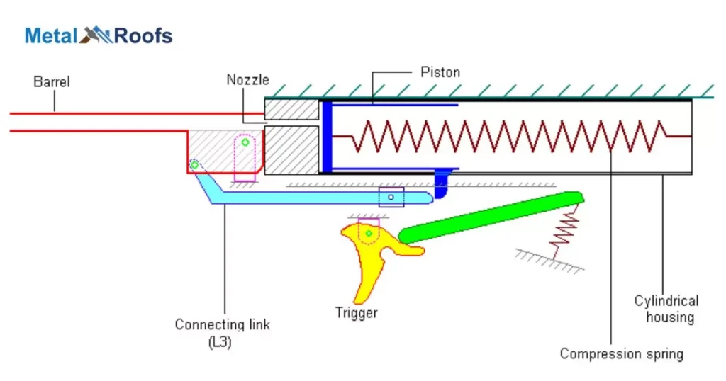 Caulking Gun Trigger Mechanism