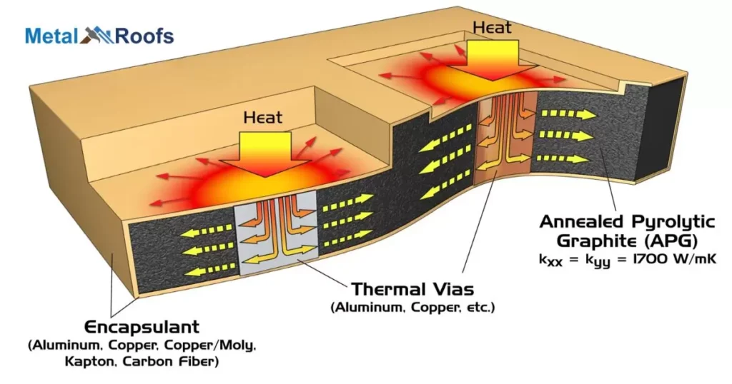 Causes Of Thermal Expansion Noise In Metal Roofs