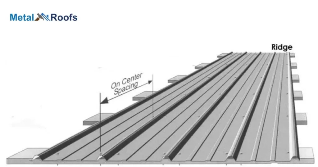 Estimate The Length of the Sheets