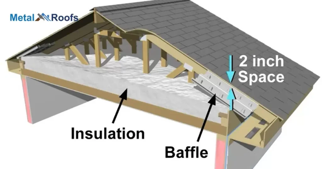 How To Maintain Attic Ventilation Baffles?