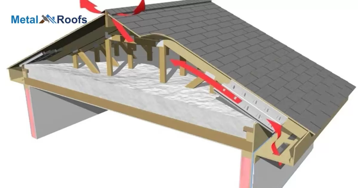 How To Make Attic Ventilation Baffles?