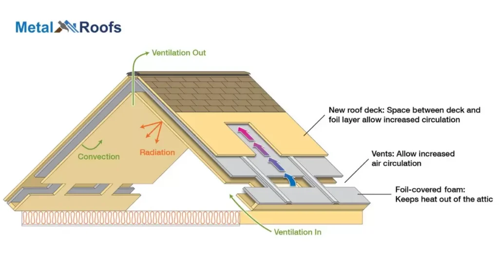 Step-By-Step Guide To Making Attic Ventilation Baffles