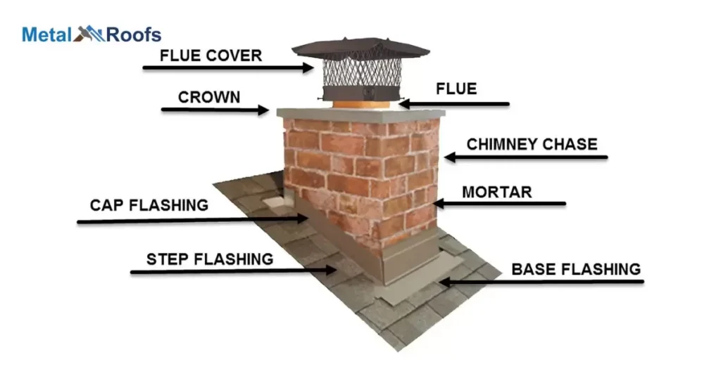 Types Of Chimney Flashing