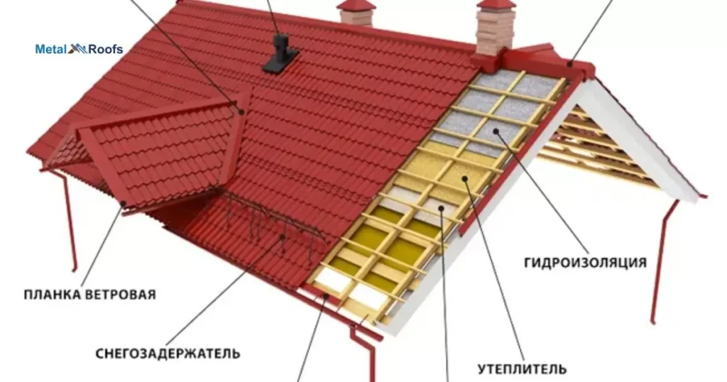 Consultation and Substrate Requirements