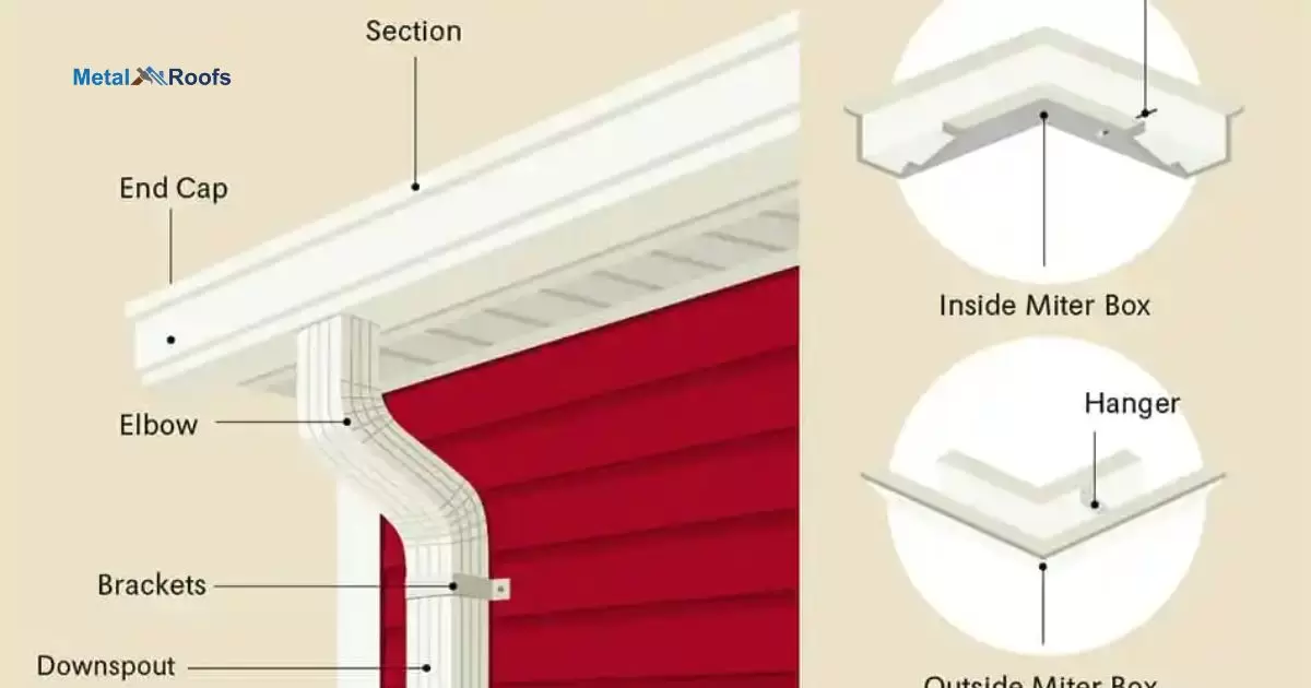 How To Fix A Gutter That Is Falling Off