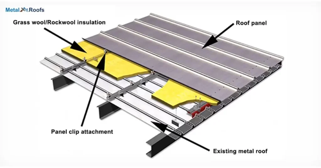 How To Insulate Metal Roof With Purlins?