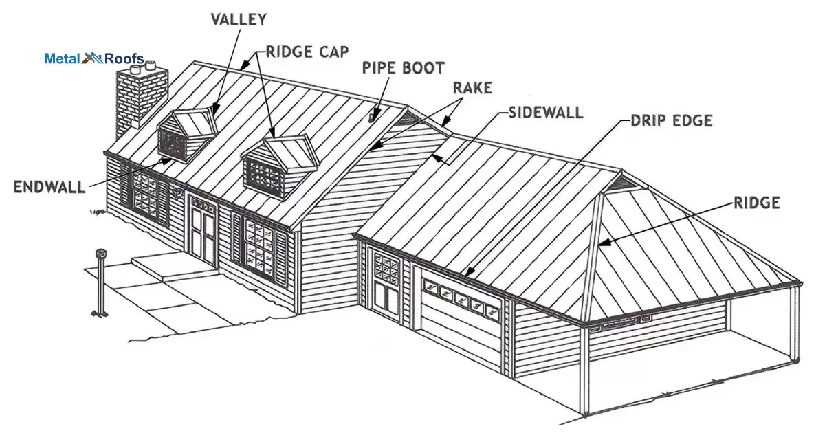 Outside Corner Drip Edge