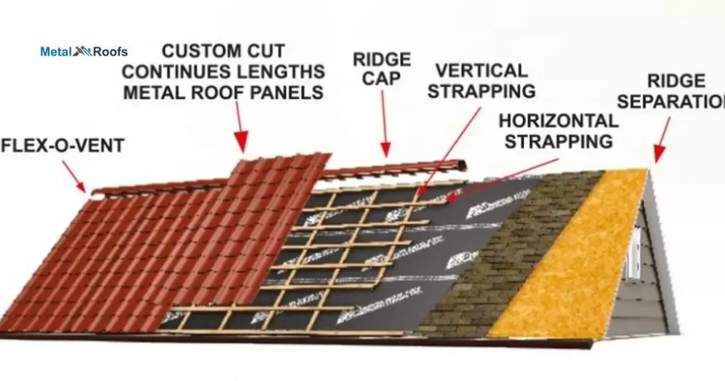 Proper Installation Procedures