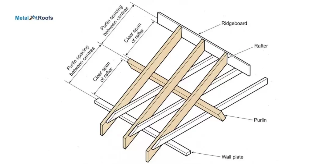 Roof Rafter Spacing, Span, and Sizing