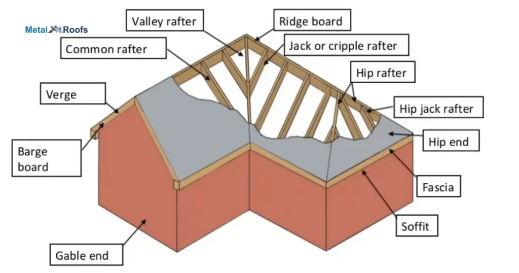 The Role Of Roof Structure In Noise Reduction?