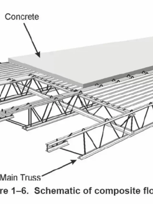 How To Measure For A Metal Roof?