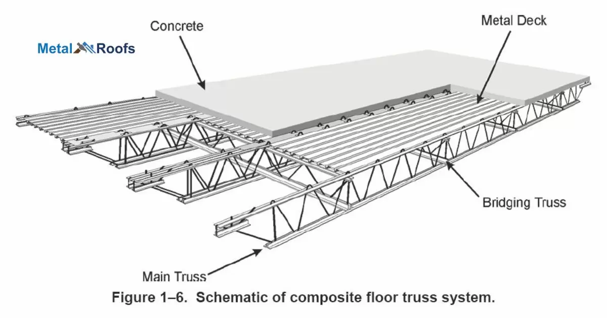 How To Measure For A Metal Roof?