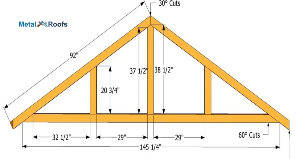 Measuring The Roof's Length And Width