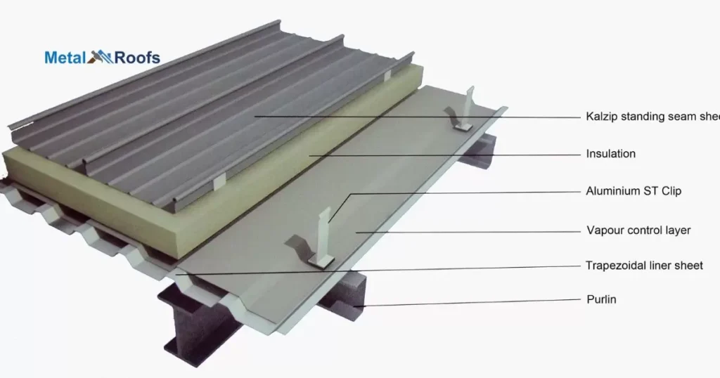 Types of Insulation for Metal Roofs