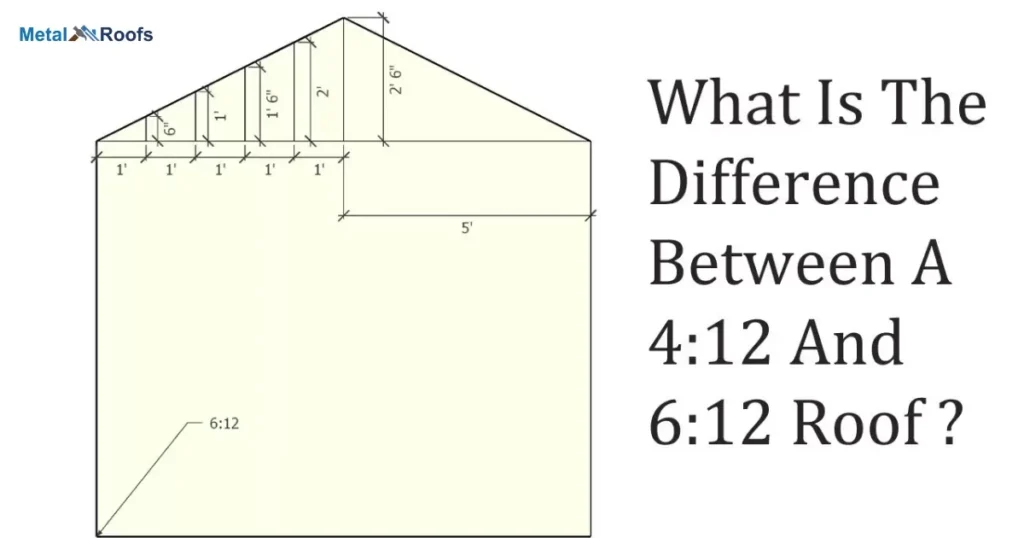 2/12 Roof Pitch