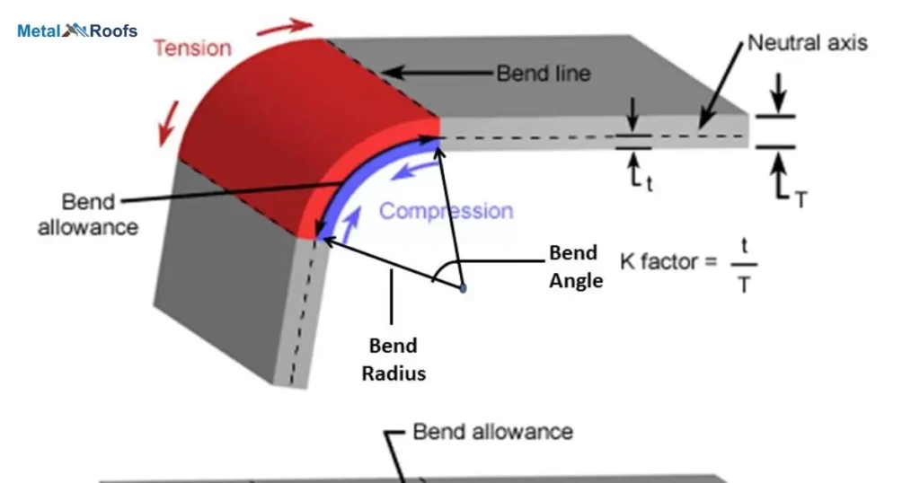 Bending And Hooking Panels