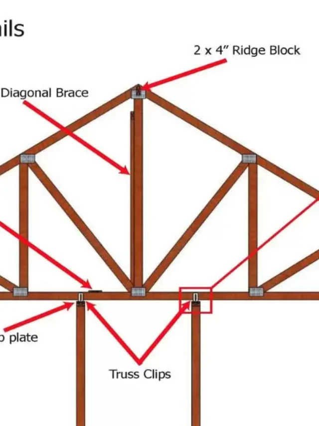 How Much Pitch Does A Metal Roof Need?