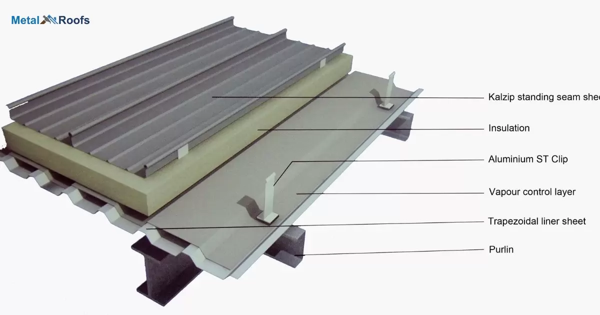 How Wide Are Metal Roof Panels?