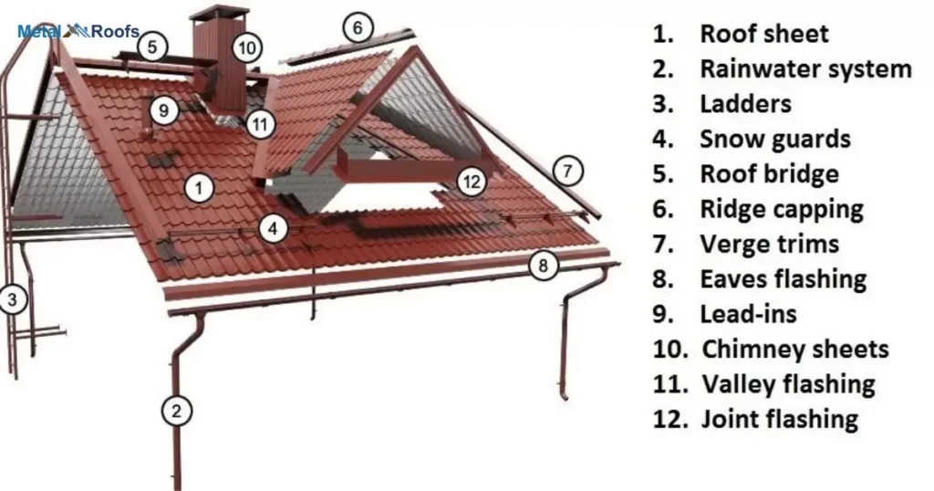 Metal Roof Installation Diagram