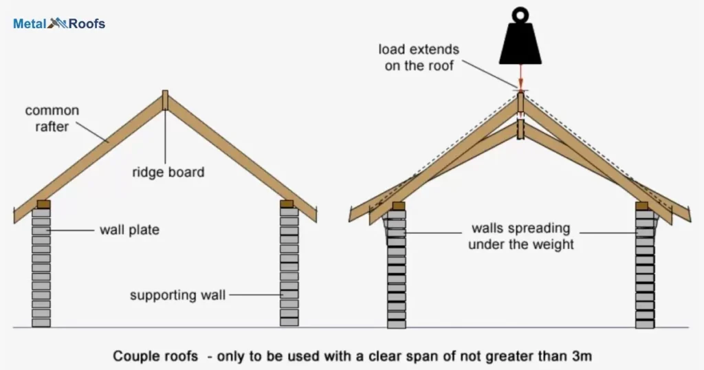 Roof Pitch To Angle