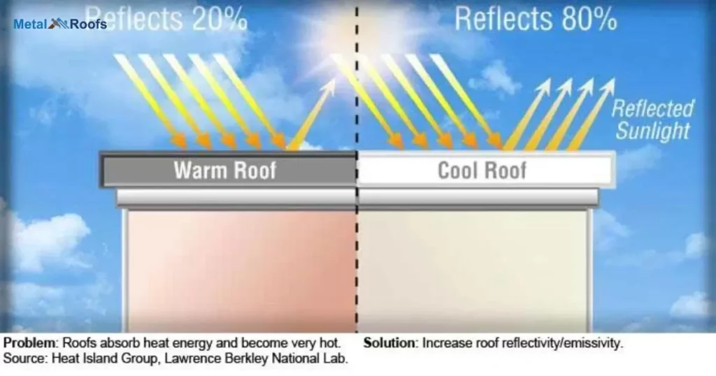 How To Keep Metal Cool In The Sun?