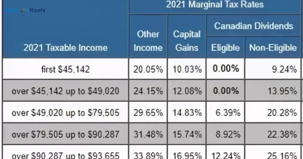 Metal Roof Cost Calculator Canada