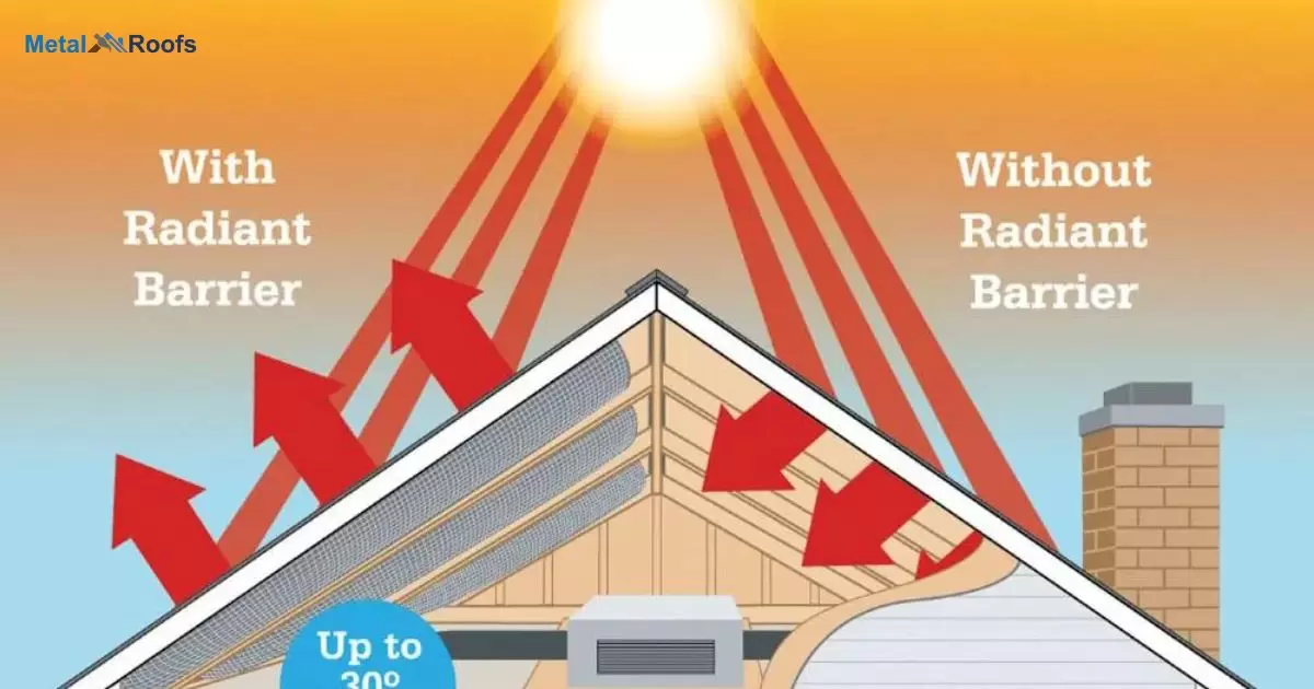 What Color Metal Roof Is Most Energy Efficient?