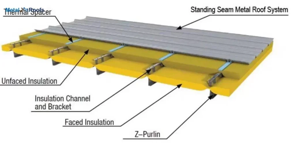 Metal Roofing Insulation